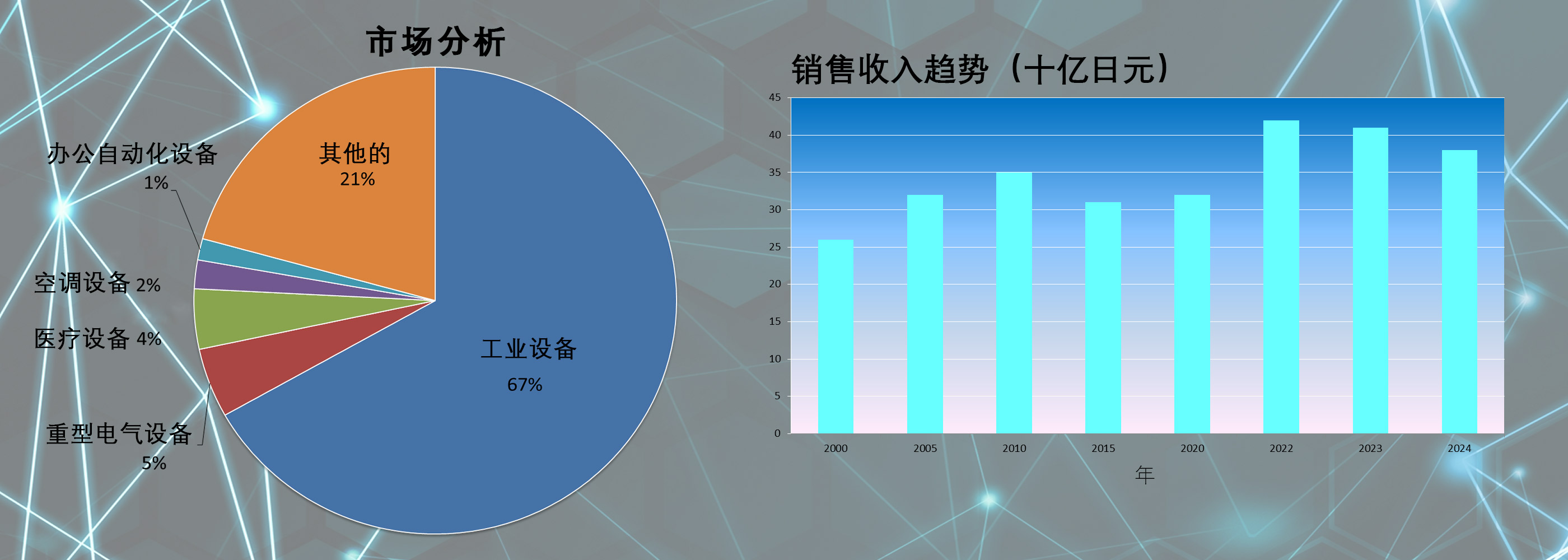 200年企業を目指して